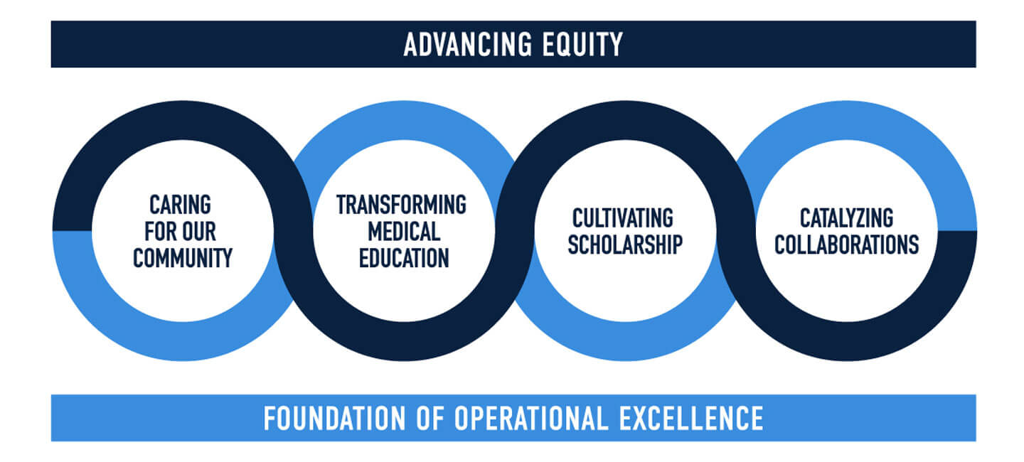 Strategic Plan Infographic